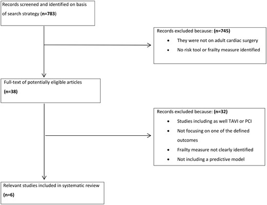 Flow diagram of study selection.