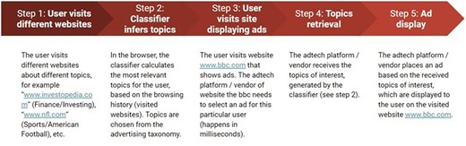 https://academic.oup.com/idpl/article/13/4/284/7425689 social preview image