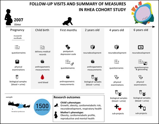 Schedule of study visits and summary of measures at each visit.