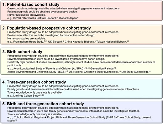Types of prospective cohort studies. The types of prospective cohort studies and their features are presented in this figure. The number of each cohort approximates the historical sequence.