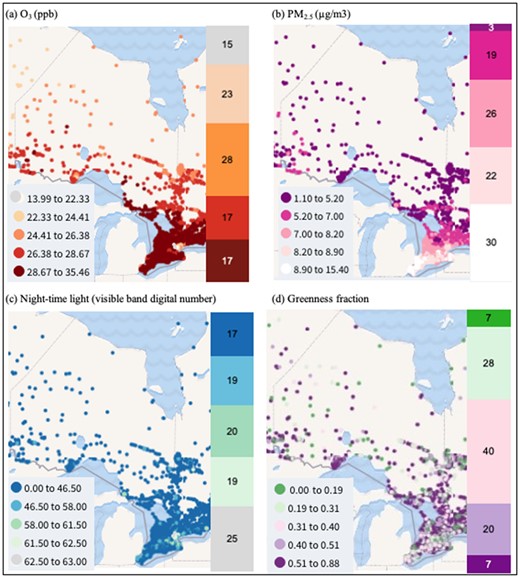 Distribution of the measures of O3, PM2.5, night-time light and greenness. From (a) to (d) are ozone (O3), fine particulate matter (PM2.5), night-time light and greenness, respectively. The left panel for each subfigure is the annual average concentrations for all of Canada (source: canuedata.ca/map.php), in which the filled circles in different colours are quintiles of the distribution. The right panel for each subfigure is the frequency distribution (%) in the Ontario Health Study (OHS)