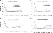 Subgroup analysis in the association between HDL-C and liver cancer risk. S...