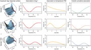 Ensemble of associations between temperature, lag and mortality derived fro...