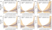 Overall cumulative temperature-mortality associations in three adjacent nei...