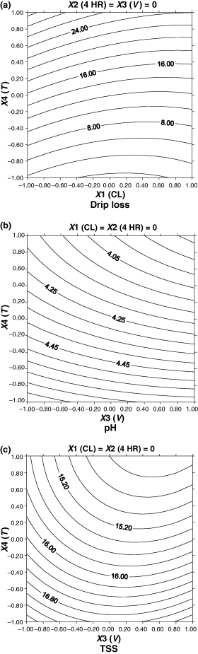 Contour plots of physicochemical attributes as related to independent variable (X1, CL; X2, 4-HR, X3, in-package vacuum; X4, storage period) for minimally processed litchis stored at 4 ± 2 °C. Variables are represented in coded forms.