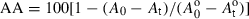 formula