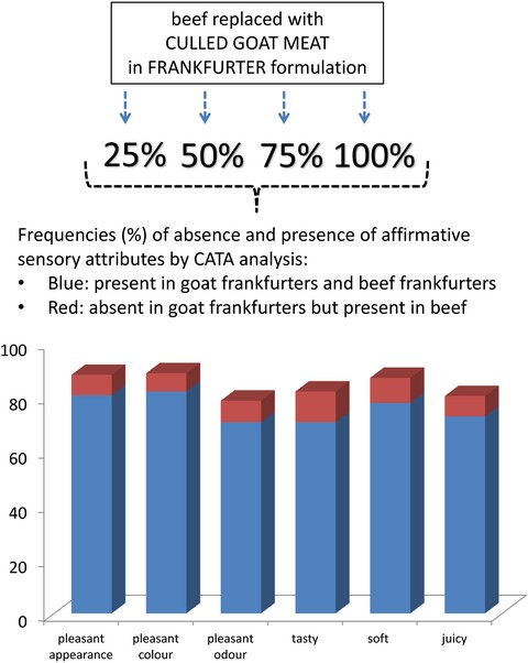 Graphical Abstract