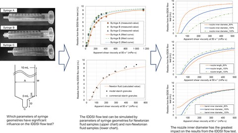 Graphical Abstract