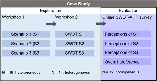 Overview of the research design.