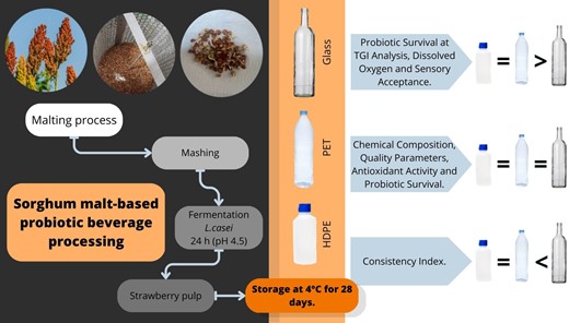 Graphical Abstract