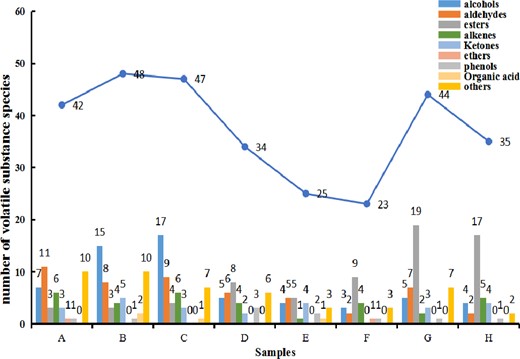 The distribution of volatile substances in sufu.