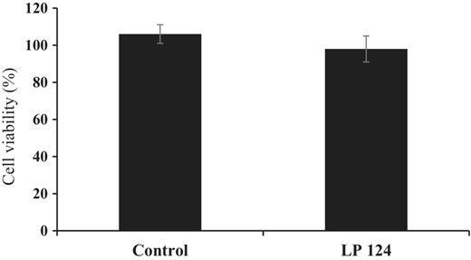 Cytotoxicity of freeze-dried CFS from L. plantarum 124 on African Monkey Kidney Epithelial cells. The cell viability was determined using an MTT assay. The values are shown as the mean ± standard deviation of three replicates.