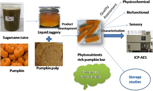 Graphical Abstract