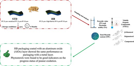 Graphical Abstract
