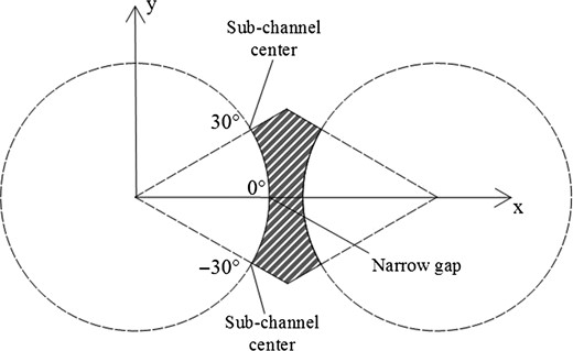 Circumferential angle of cladding.