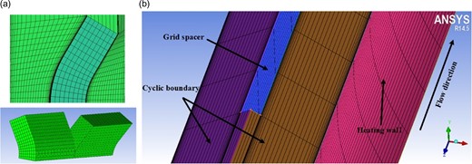 Grid division. (a) Mesh of grid spacer with split-vanes (b) Mesh around grid spacer.