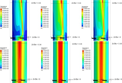Wall temperature distribution in the downstream of the grid spacers.