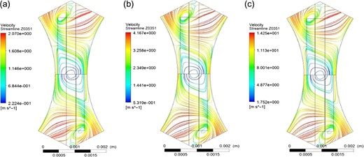 Streamline on cross section of Zr/Dh = 0.32 in three regions. (a) Low-enthalpy region (b) Large-specific heat region (c) High-enthalpy region.