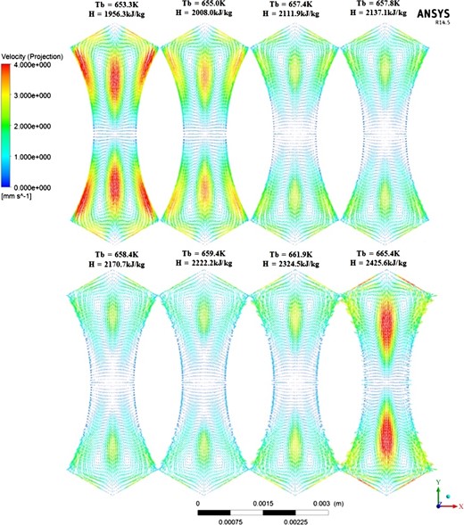 Distribution of second flow on different cross sections along the flow direction.