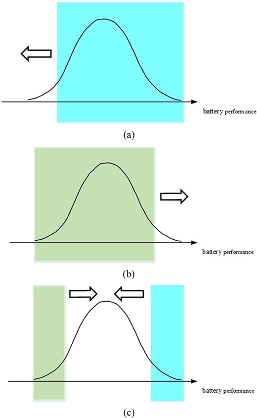 Equalization battery