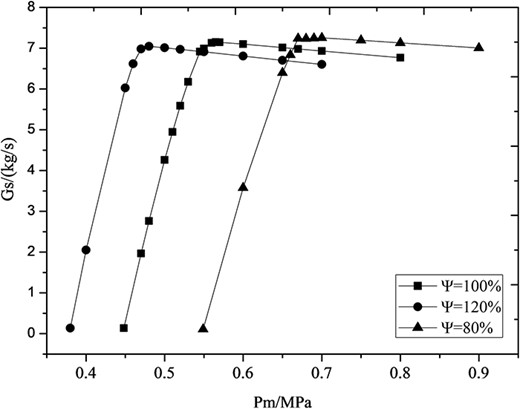 Similarity of suction flow rate transferring characteristics of the adjustable ejector.