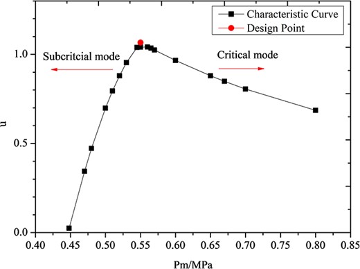 Characteristic curve under different modes of ejector.
