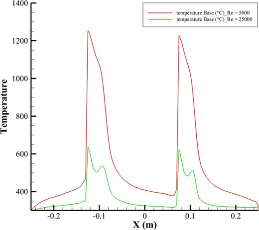 The current of two TEG configurations. (a) The series configuration. (b) The parallel configuration.