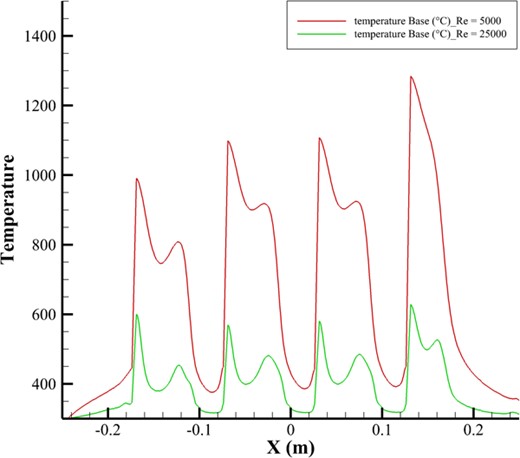 The voltage output of two TEG configurations: (a) The series configuration. (b) The parallel configuration.