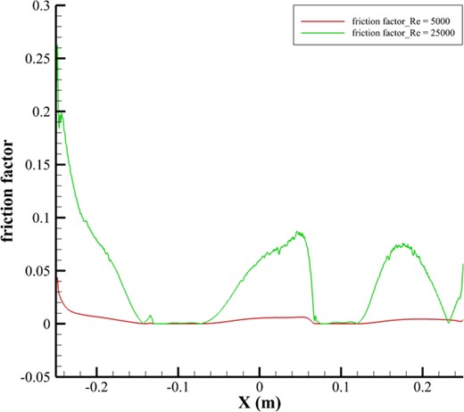 The system output power generation of two TEG configurations: (a) The series configuration. (b) The parallel configuration.