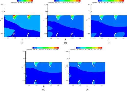 Velocity contours of different models: (a) wall-to-wall fin, (b) pyramid fin, and (c) hexagonal wall-to-wall fin.