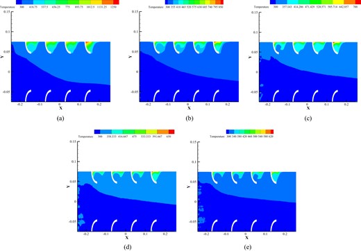 TKE contours at different mass flow rates: (a) 0.0223, (b) 0.0263, (c) 0.0301, and (d) 0.0344 of wall-to-wall fin model.