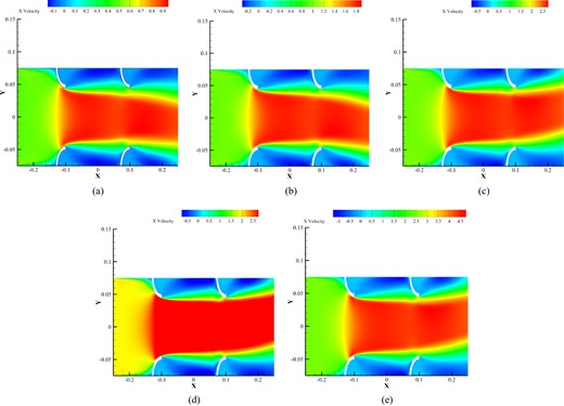 TKE contours of different models: (a) wall-to-wall fin, (b) pyramid fin, and (c) hexagonal wall-to-wall fin.