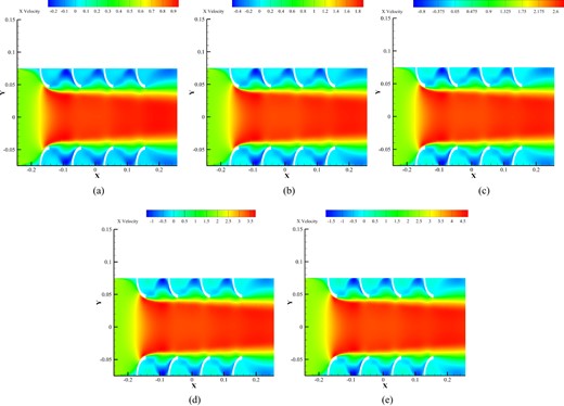Temperature contours at different mass flow rates: (a) 0.0223, (b) 0.0263, (c) 0.0301, and (d) 0.0344 of wall-to-wall fin model.