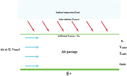 (a) The heat exchanger. (b) Wall-to-wall fins. (c) Pyramid fin. (d) Hexagonal wall-to-wall fin.