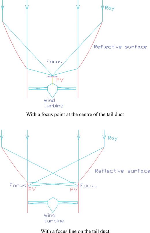 Schematic view of the CSCWA system.