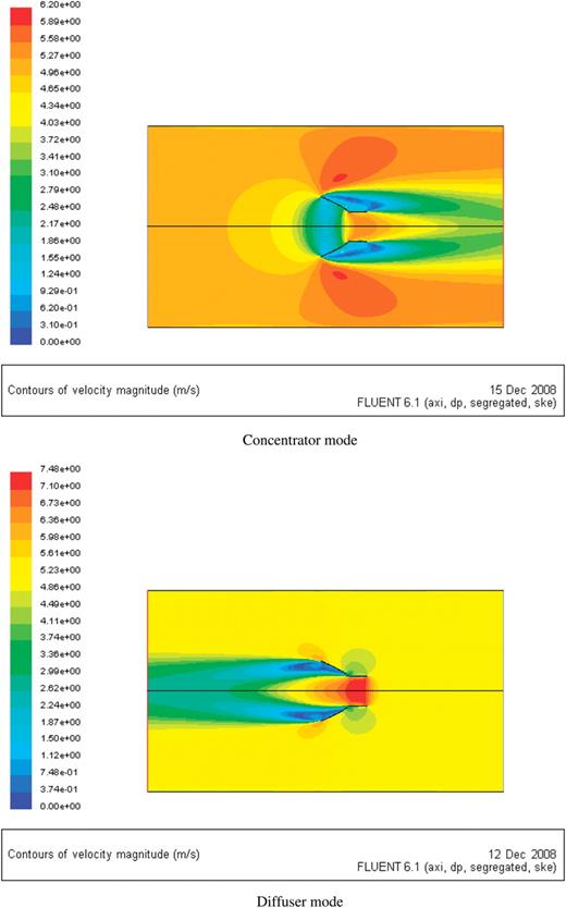 CFD-simulated contours of wind velocity.