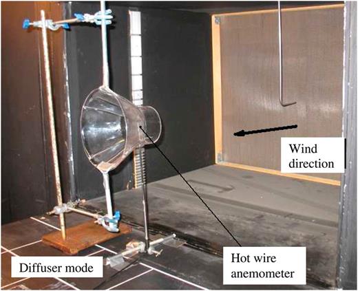 Wind tunnel setup for the model concentrator in the diffuser mode.