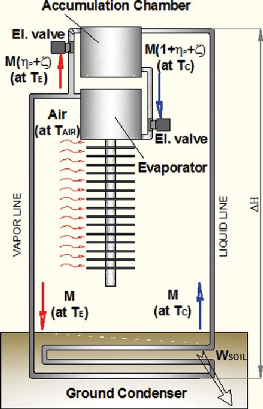 Schematic structure of a PTPT system.