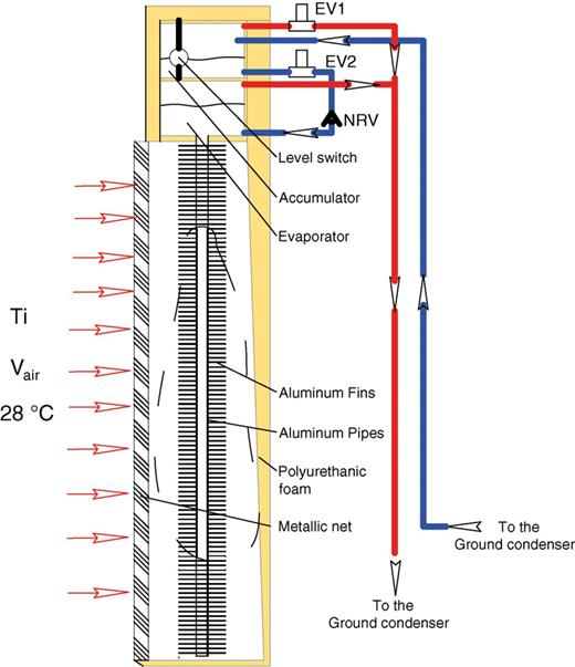 Vertical sketch of the PTPT evaporator.