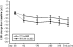 Least-squares mean (LSM) (±s.e.) change from baseline in total PANSS score over time – LOCF (per-protocol analysis set). PP, Paliperidone palmitate; RIS-LAI, risperidone long-acting injectable.