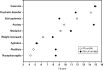Treatment-emergent adverse events experienced by at least 5% of patients in any treatment group (safety analysis set). PP, Paliperidone palmitate; RIS-LAI, risperidone long-acting injectable.