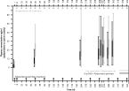 Plasma concentrations over time of paliperidone and active moiety by treatment group. Paliperidone palmitate (PP) treatment group represents paliperidone concentration and risperidone long-acting injectable (RIS-LAI) treatment group represents active moiety (sum of risperidone and paliperidone) concentrations. Plasma levels were analysed only at the nominal time-points shown. Up (↑) arrows indicate days when PP injections were given and down (↓) arrows indicate days when RIS-LAI injections were given. The plasma concentrations of paliperidone were determined by means of a validated liquid chromatography coupled to mass spectrometry/mass spectrometry method with a target limit of quantification of 0.1 ng/ml, at the Bioanalytical Department, Johnson & Johnson Pharmaceutical Research & Development, Beerse, Belgium. The solid line in the box is the median of individual paliperidone (PP treatment) or active moiety (Risperdal Consta treatment) plasma concentrations. The lower boundary of the box represents the 25th percentile, the higher boundary of the box represents the 75th percentile. The whiskers are the nearest values within 1.5 times the interquartile range below and above the 25th and 75th percentile, respectively. PBO, Placebo.