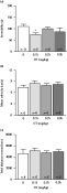 Oxytocin (OT) treatment (0.15, 0.25 and 0.35 mg/kg) of middle-aged female C57Bl/6 mice subjected to the forced swim test (a) and the open field (b, c). * p < 0.05, Kruskal–Wallis test with Dunn's post hoc test, statistically significant difference from saline control.