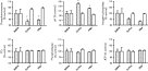 31P metabolite levels before, during and after transcranial direct current stimulation for all 13 subjects. Measurements are normalized to each mean baseline measurement (100) made relative to the fiducial marker resonances, phenylphosphonate at δ = ∼15.8 ppm. Active condition is shown in hatched bars and sham condition in white bars. Error bars are s.e.m. and are N = 4 (before), N = 16 (during) and N = 40 (after) repeated measures on 13 subjects. PCr, Phosphocreatine; ATP, adenosine triphosphate.