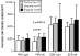 Insulin-regulated aminopeptidase (IRAP) expression in hypothalamic neurons of patients with mood disorders and controls. Unipolar and bipolar depressive patients show significantly increased densities of IRAP-immunoreactive neurons in the left paraventricular neuron (PVN) in comparison to controls. SON, Supraoptic neuron. Bars show mean cell density, error bars show s.d. (post hoc test LSD).