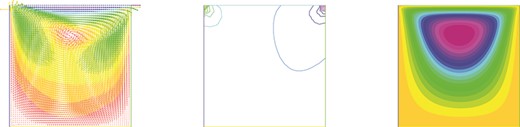 Test 2: (a) The expected value of $\{ \textbf {u}^N_h\}_n$. (b) Level-lines of the expected value of $\{p^N_h\}_n$. (c) The streamlines of the expected
value of $\{ \textbf {u}^N_h\}_n$.