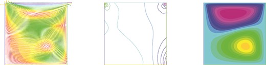 Third realization of (a) the velocity $\{ \textbf {u}^N_h\}_n$, (b) the pressure $\{p^N_h\}_n$ and (c) the streamline of $\{ \textbf {u}^N_h\}_n$.