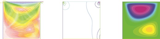 Second realization of (a) the velocity $\{ \textbf {u}^N_h\}_n$, (b) the pressure $\{p^N_h\}_n$ and (c) the streamline of $\{ \textbf {u}^N_h\}_n$.