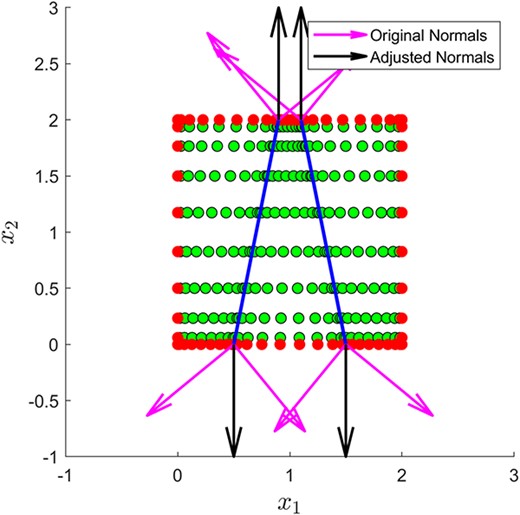 Overriding the normal vectors at intersection corners, which are automatically constructed by MultiShape, to ensure they are defined in the normal direction to the multishape face on which the intersection corner is located.