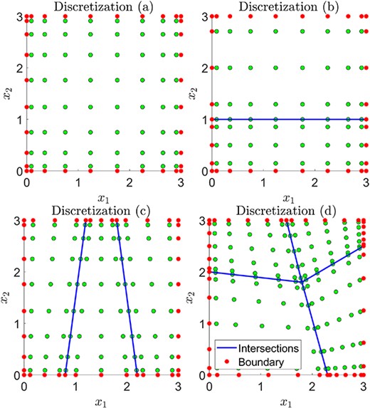 Different multishape discretizations of a box (a–d).